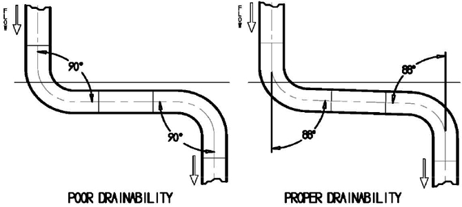 drainability-chart.jpg