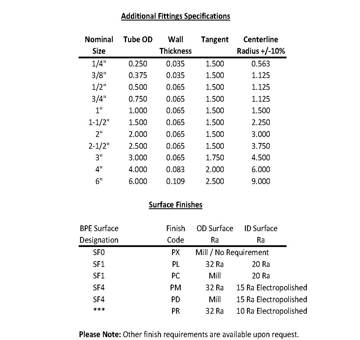 Butt Weld Fittings Butt Weld Tube Butt Tube